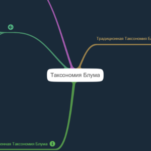 Михайлова М.М