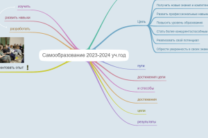 Самообразование 2023-2024 уч.год