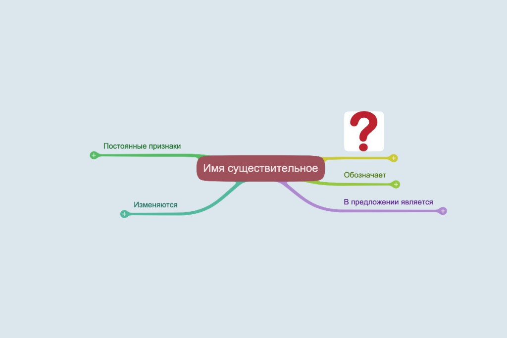 Имя существительное 3 класс