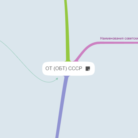 Советские ОБТ