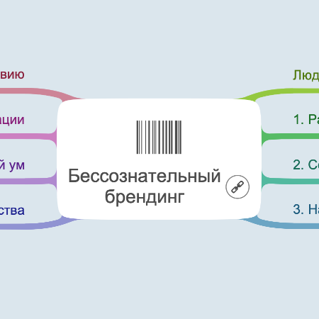 Бессознательный брендинг
