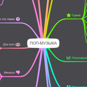 ПОП МУЗЫКА ИИ