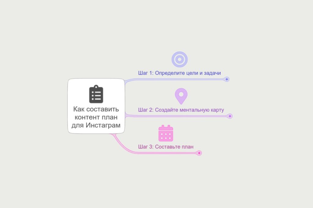 Как составить контент-план для Инстаграм