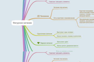 Фигурное катание