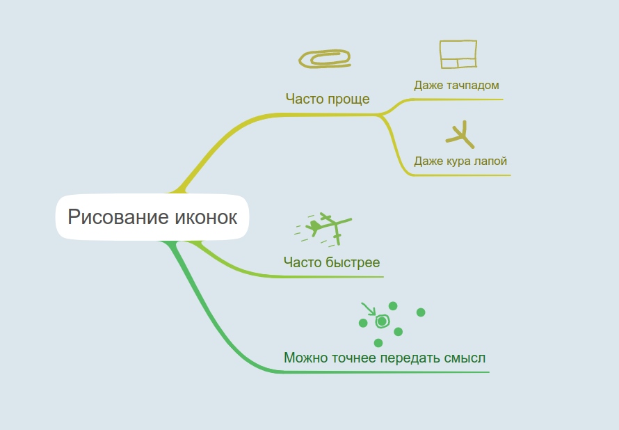 Рисование иконок в ментальной карте