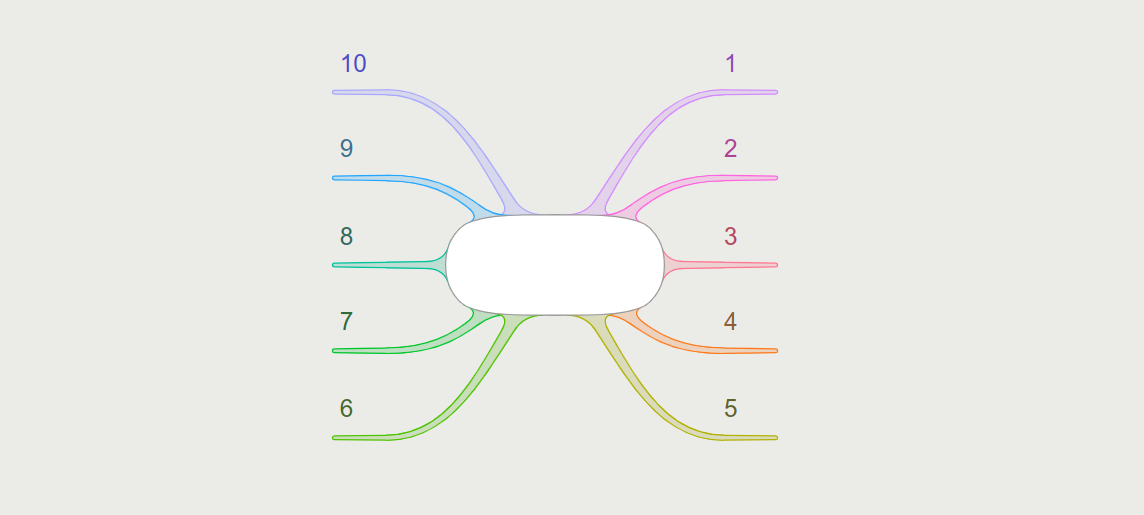 Mind map colors