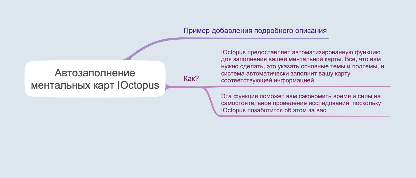 Добавлено подробное описание в ментальную карту с помощью AI GPT