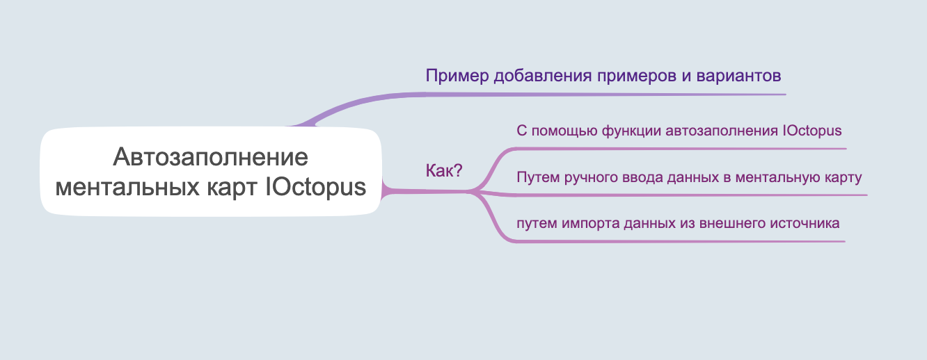 Добавлены примеры и варианты в интеллект карту с помощью AI