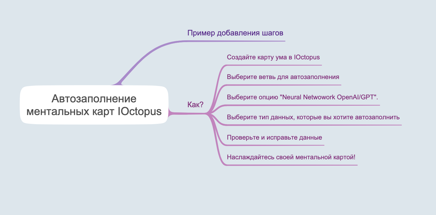 Добавлены шаги в ветки с помощью Open AI