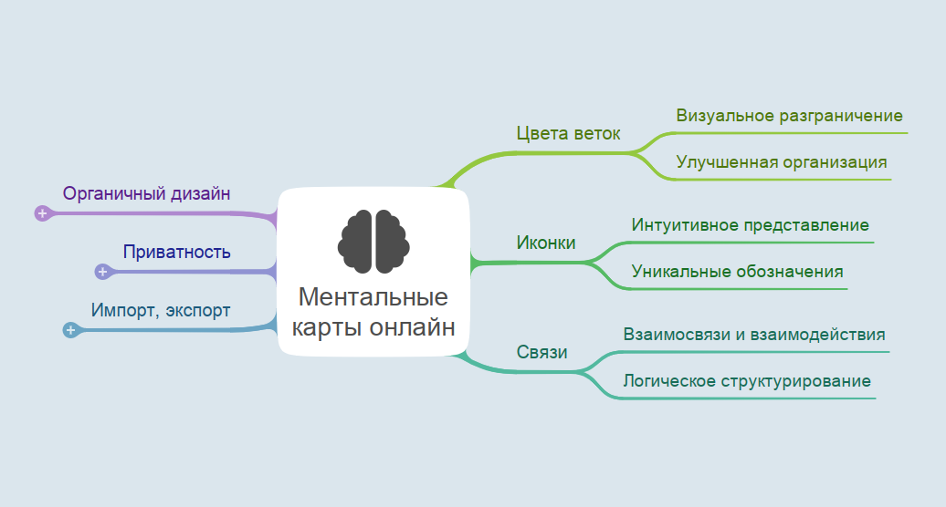 Создание ментальной карты онлайн