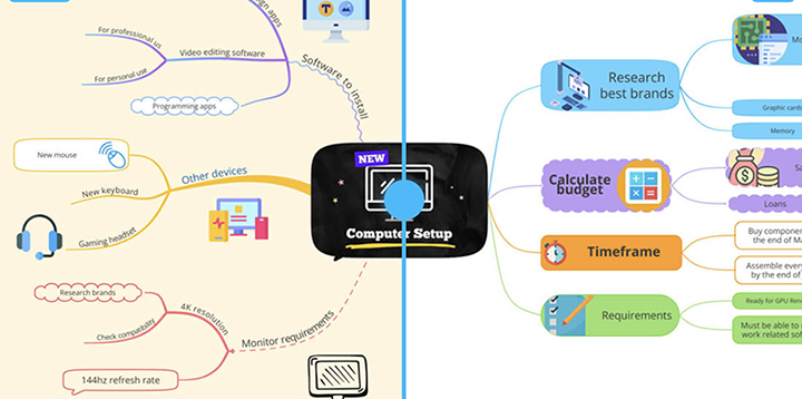 пример mindmap ayoa