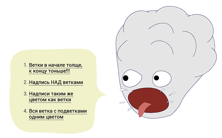 русские ментальные карты