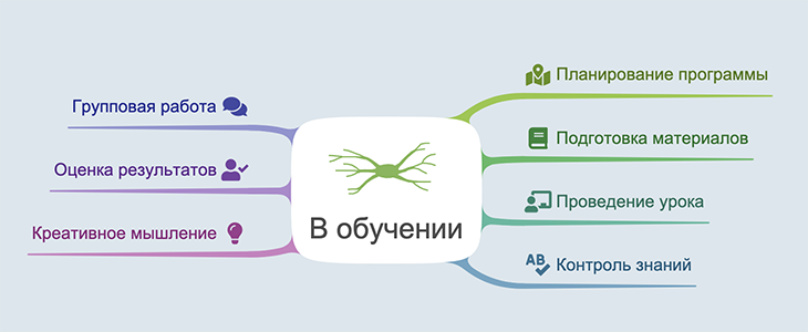 mind map для учителей