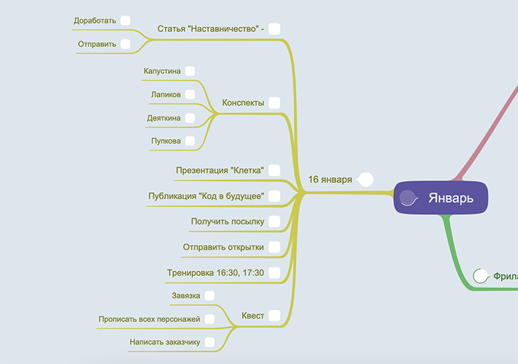 как успеть все дела с помощью майндмаппинга
