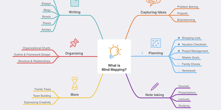 пример mindmap mindnode
