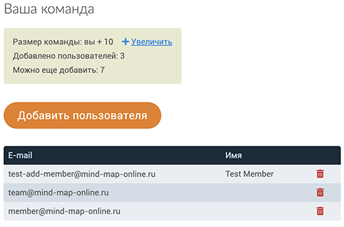 ментальные карты для команды