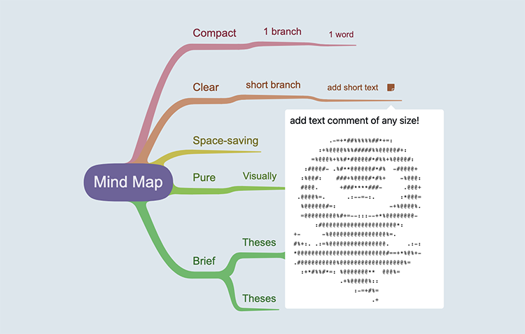 Mind map текстовые комментарии
