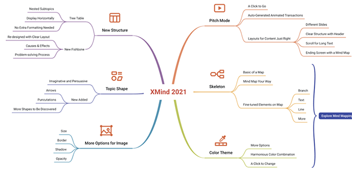 пример mindmap xmind 