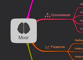 Автоматический подбор веток с помощью искуственного интеллекта в майнд картах IOctopus