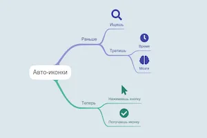 Автоматический подбор иконок с помощью ИИ в IOctopus mindmap