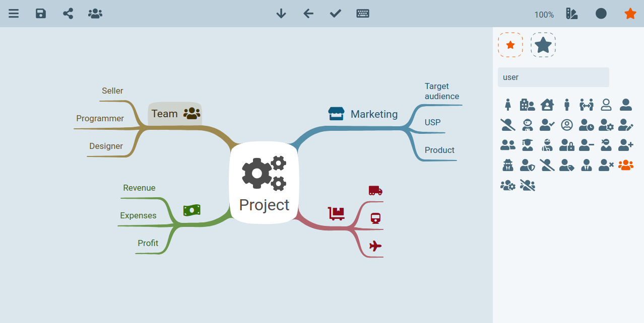 IOctopus Mind map example
