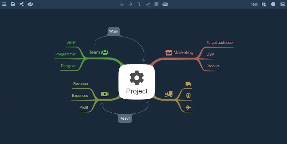 Mind maps themes: Dark