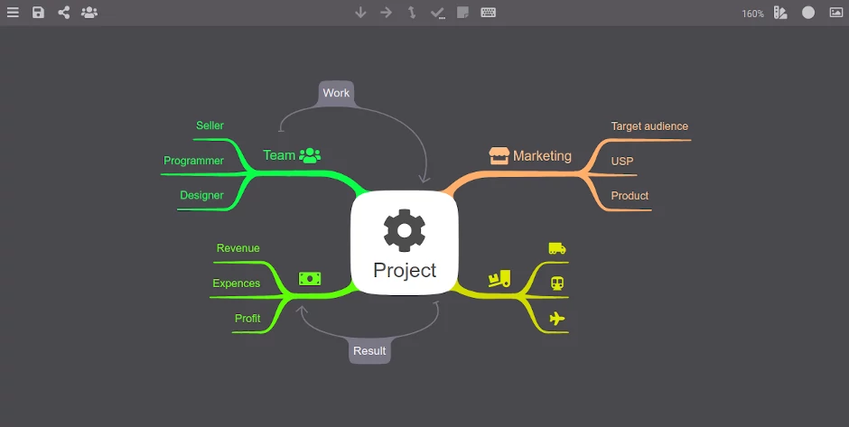 Mind maps themes: Pro