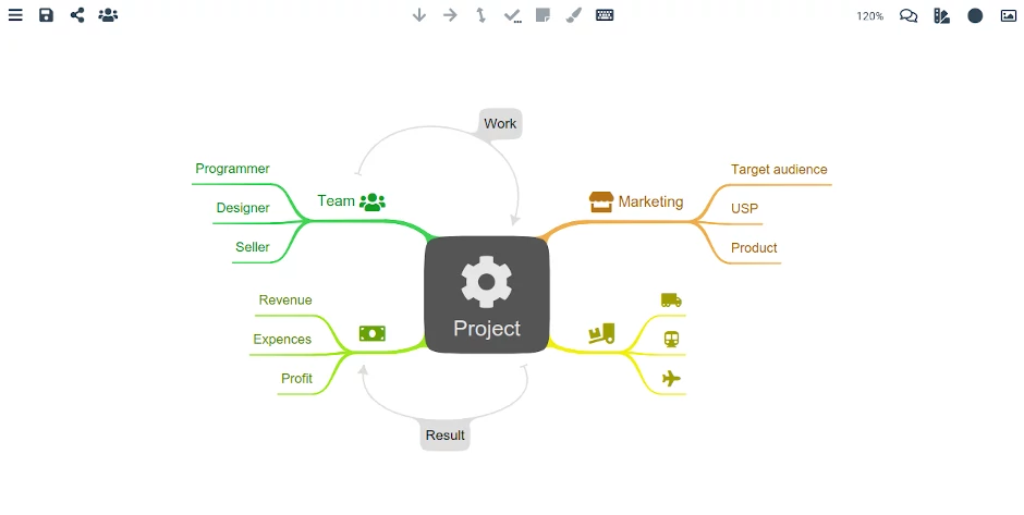 Mind maps themes: White