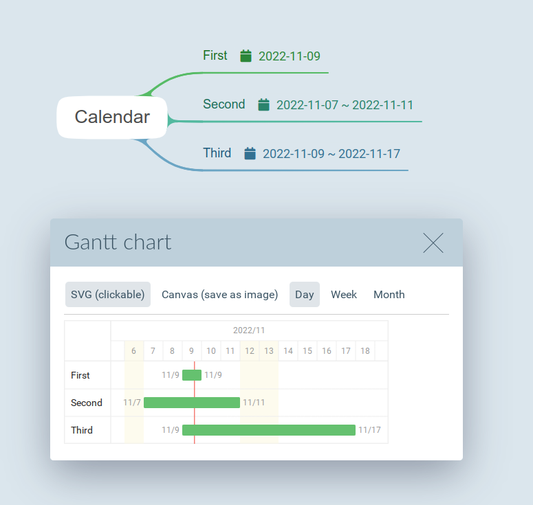 Mind map gantt diagram