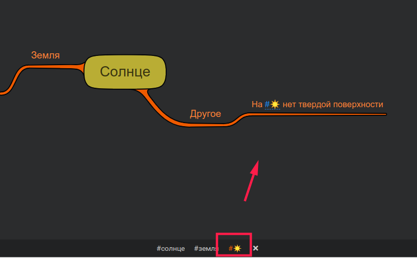 Выбранные хэштеги в ментальной карте