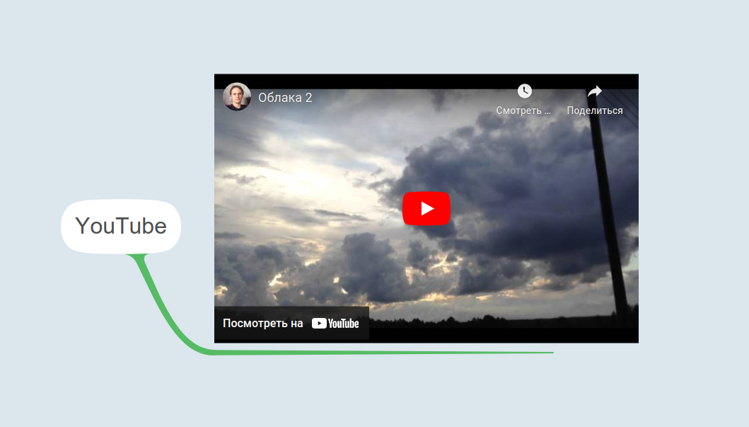Видео Youtube в ментальной карте