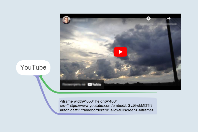 Ссылка на конструктор видео